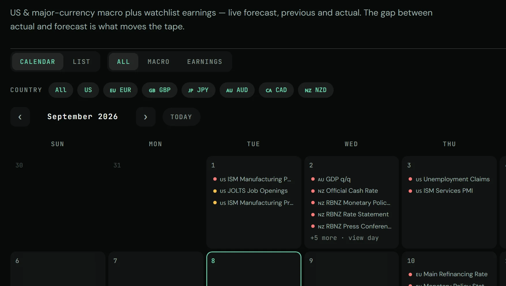 The Economic Calendar for September 2026: releases laid out by day with country filters, today outlined.